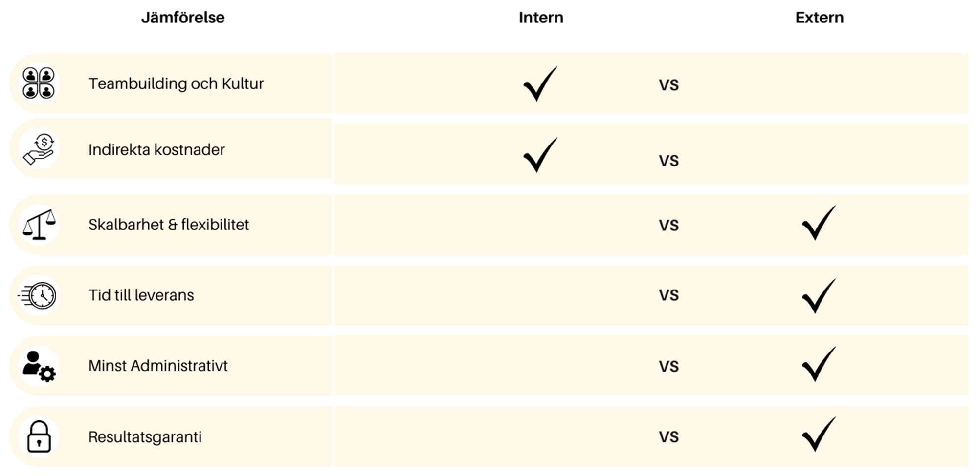 Nummer och beräkningar